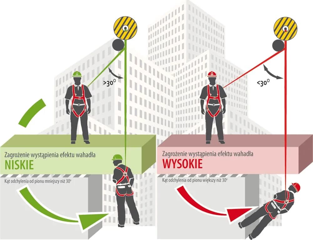Kotwy wysokościowe: bezpieczna praca na wysokości bez ryzyka wypadku