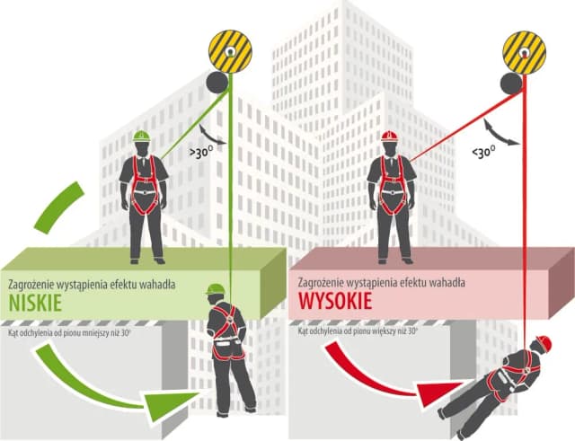 Kotwy wysokościowe: bezpieczna praca na wysokości bez ryzyka wypadku